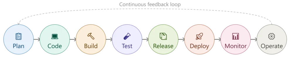 devops marathi